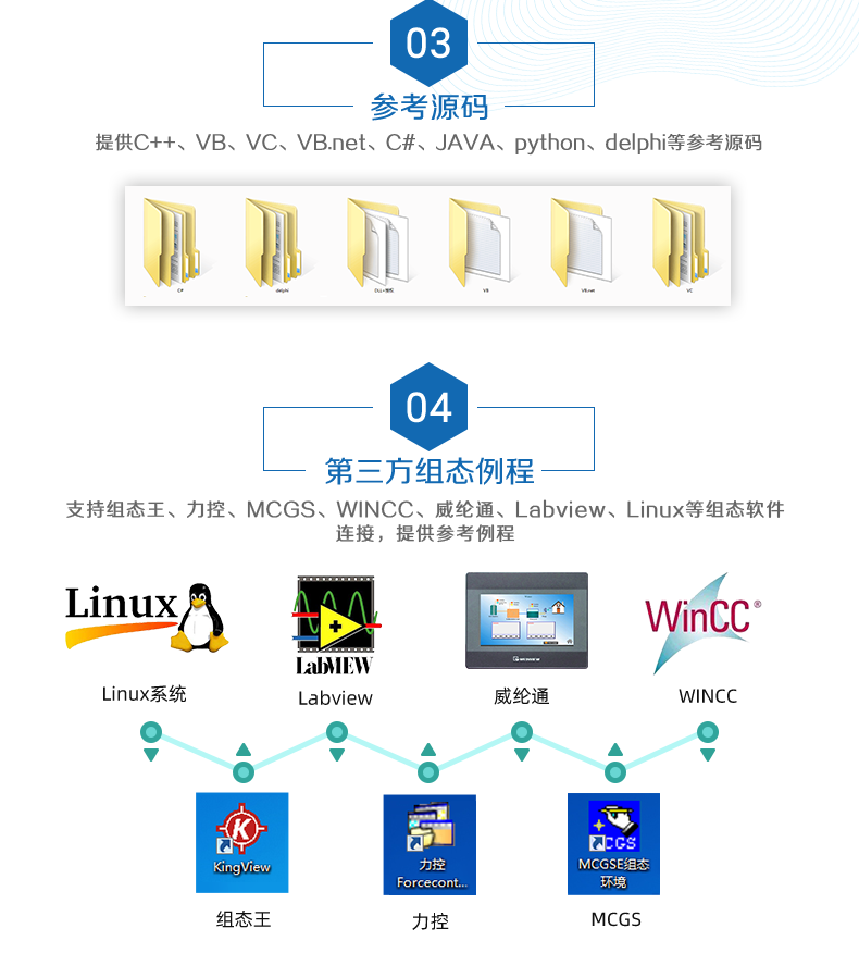 DAM3200 云平臺(tái)二次開(kāi)發(fā)說(shuō)明