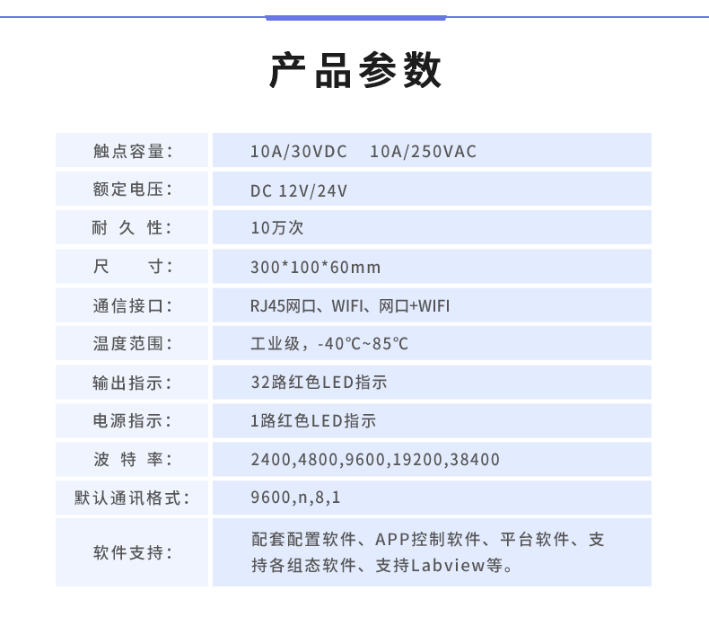 DAM3200 云平臺(tái)產(chǎn)品參數(shù)