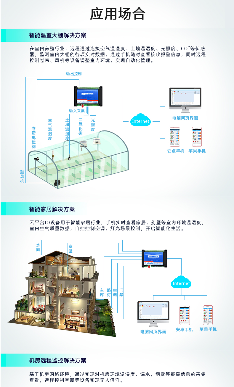 云平臺(tái) GPRS-0808 遠(yuǎn)程智能控制器 應(yīng)用場合一