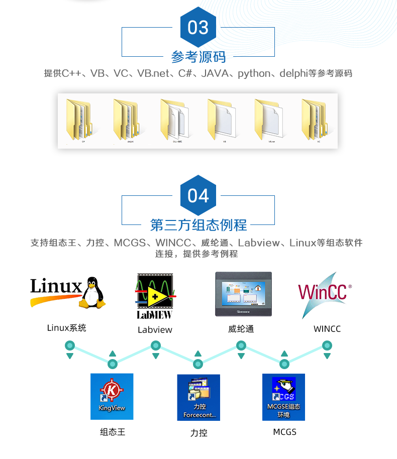 DAM-0600DI-YD  工業(yè)級(jí)I/O模塊二次開發(fā)說明