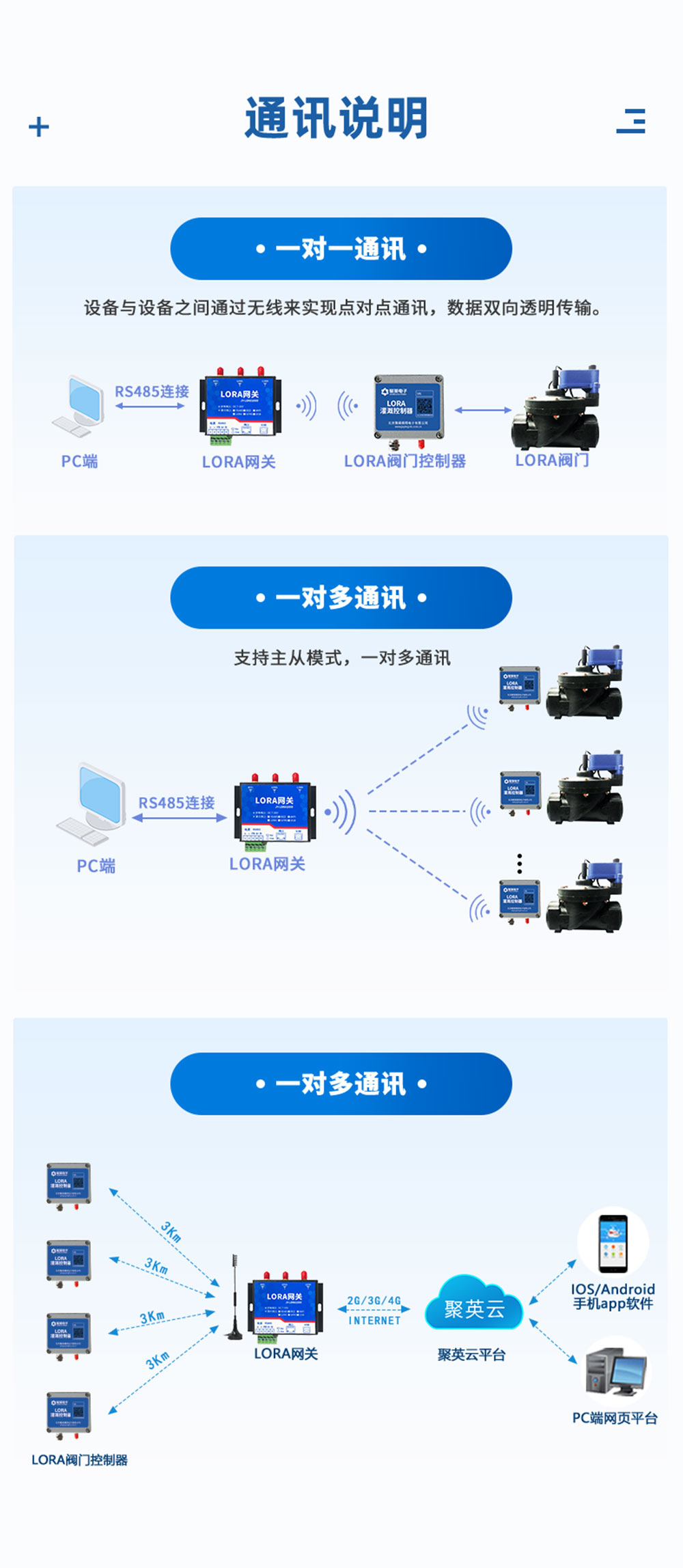 3.6V| DN50脈沖閥通訊說明