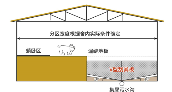 養(yǎng)殖場排泄物處理示意圖