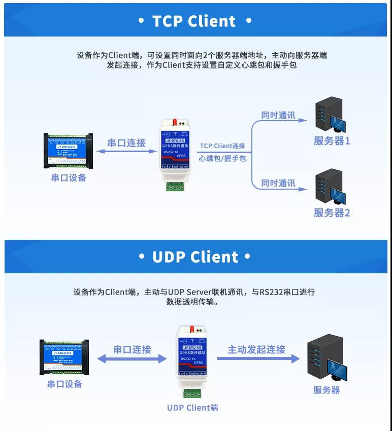 GPRS數(shù)傳模塊工作模式