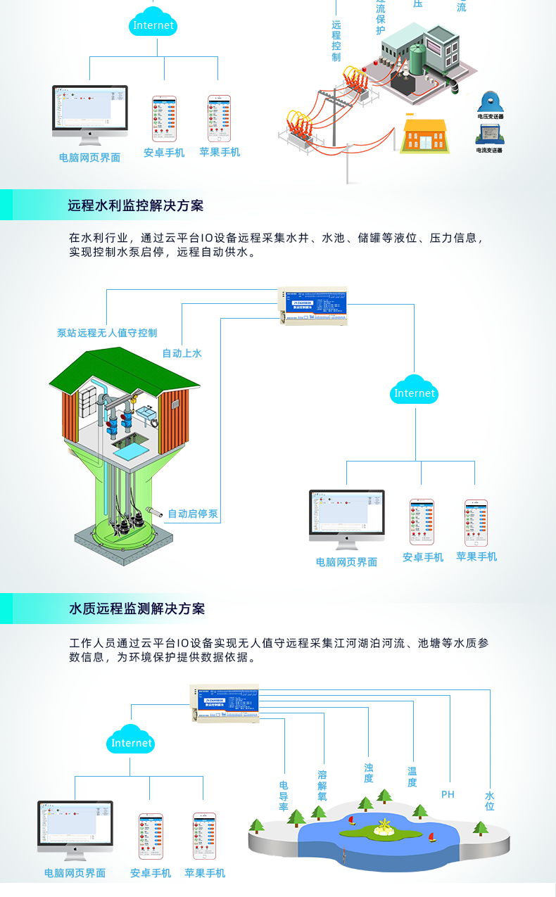 聚英DAM-8884系列智能自控設(shè)備應(yīng)用場(chǎng)景