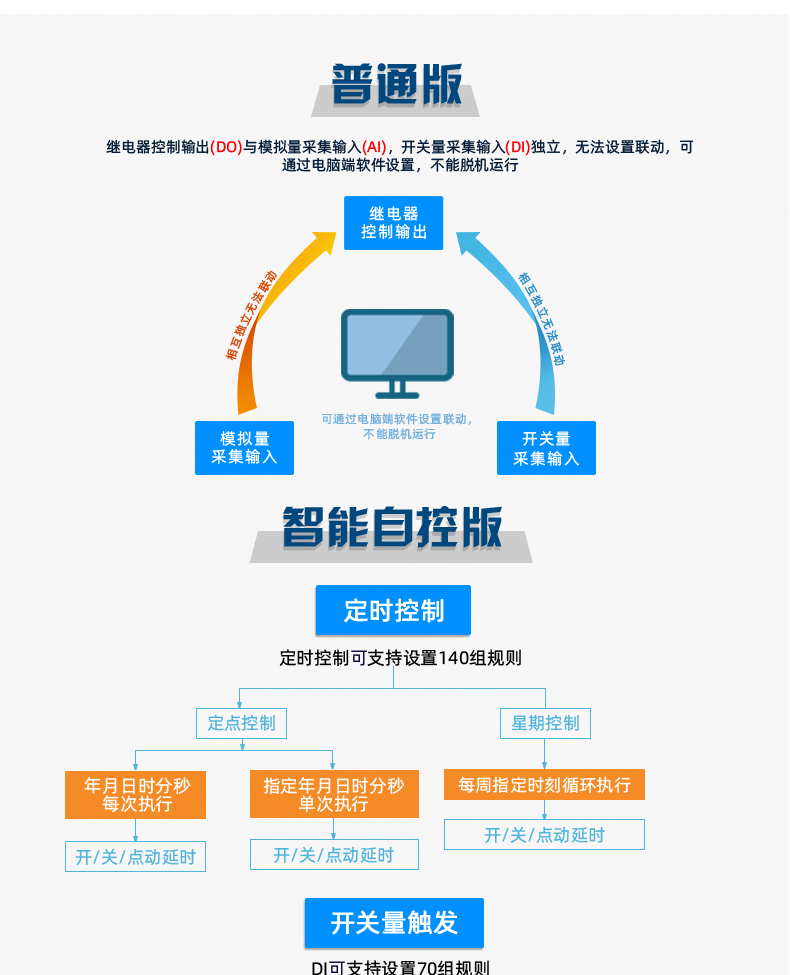 聚英DAM-8884系列智能自控設(shè)備普通版