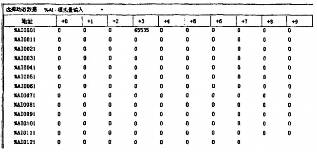 上位機軟件與ModbusRTU串口調試軟件的通信界面