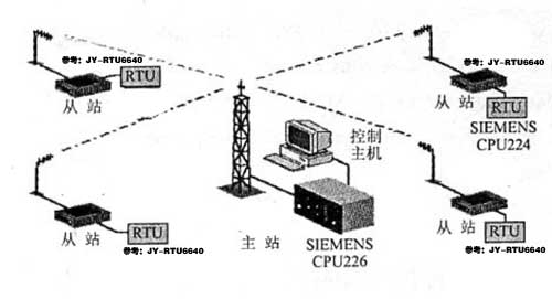 無線數(shù)傳系統(tǒng)