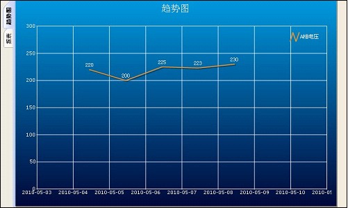 路燈控制系統(tǒng)路燈開(kāi)關(guān)記錄