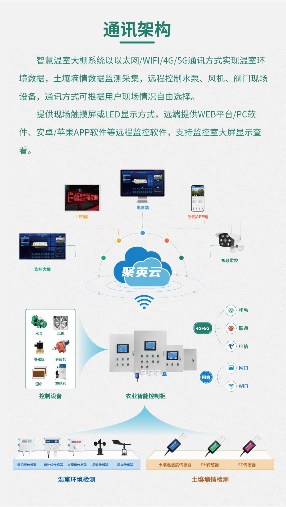 4路智慧農(nóng)業(yè)控制系統(tǒng)基礎(chǔ)版通訊架構(gòu)