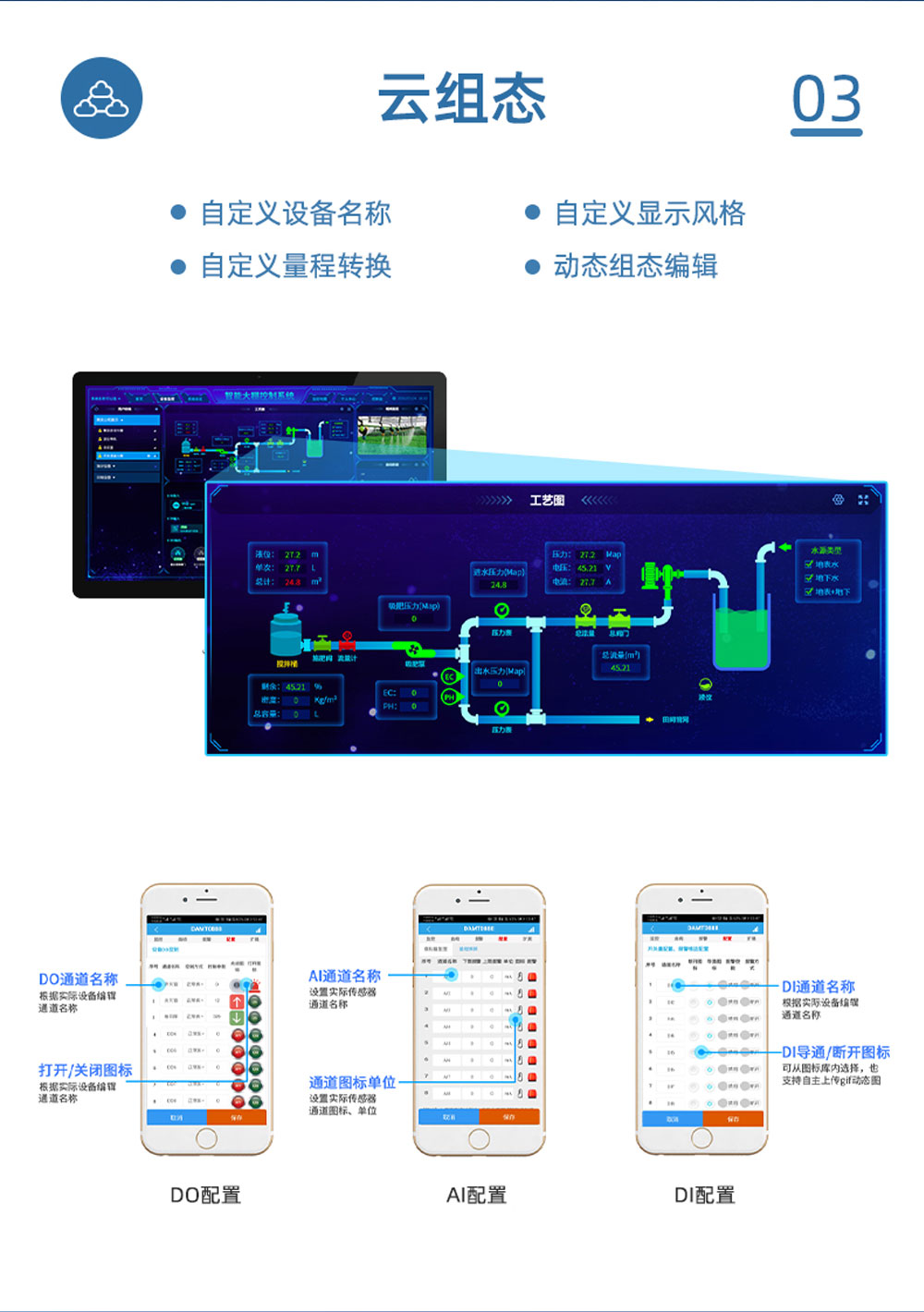 1路智慧水利解決方案基礎(chǔ)版云組態(tài)