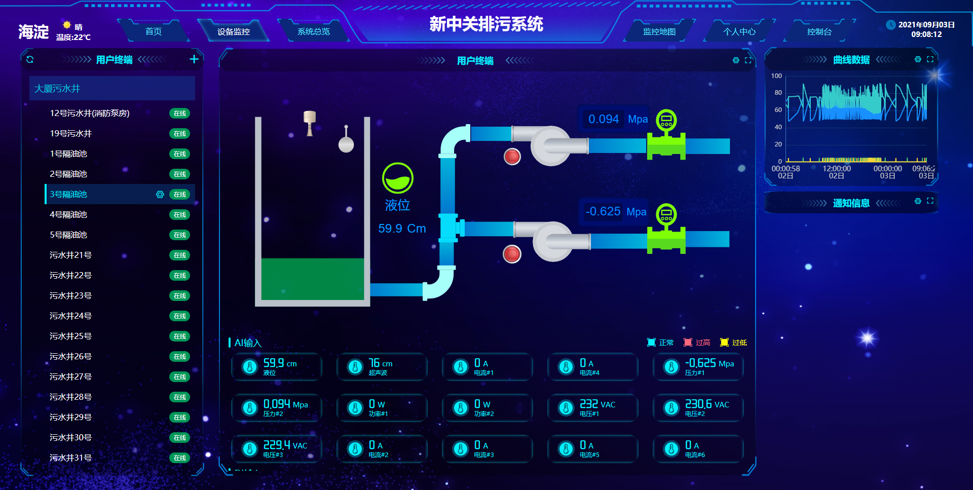 污水監(jiān)控系統(tǒng)