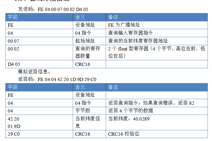 通過(guò)查詢指令檢測(cè)返回?cái)?shù)據(jù)如何轉(zhuǎn)換為經(jīng)緯度數(shù)據(jù)