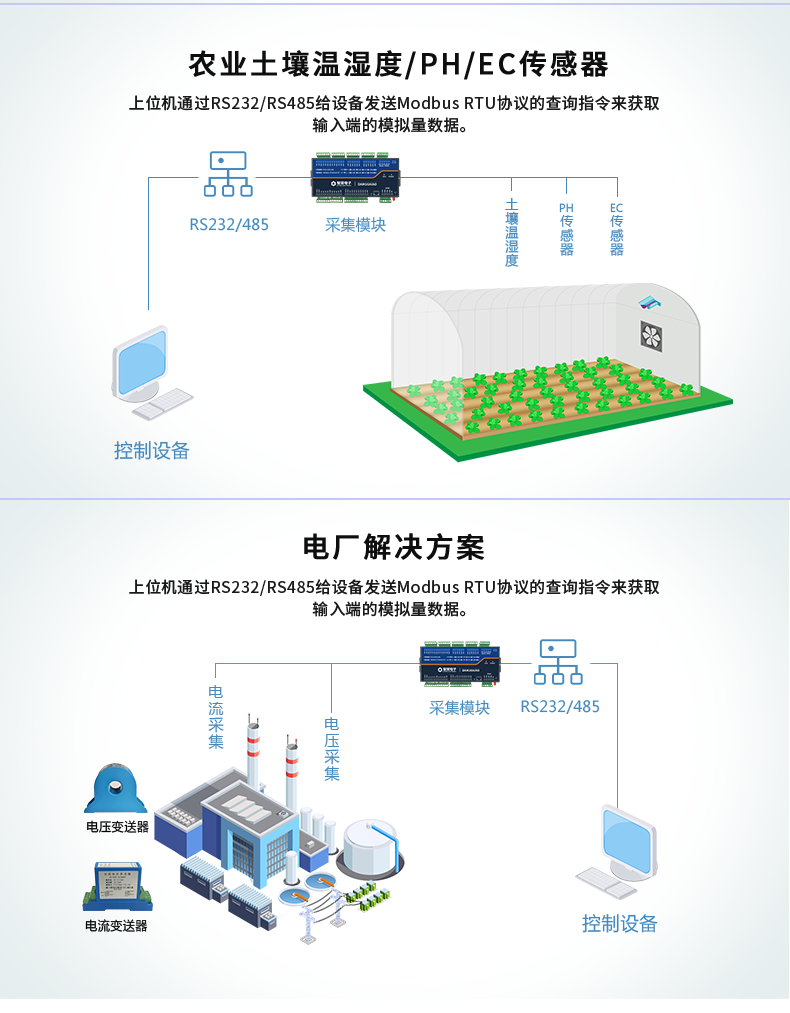 DAM12AIAO 模擬量采集模塊應(yīng)用場景