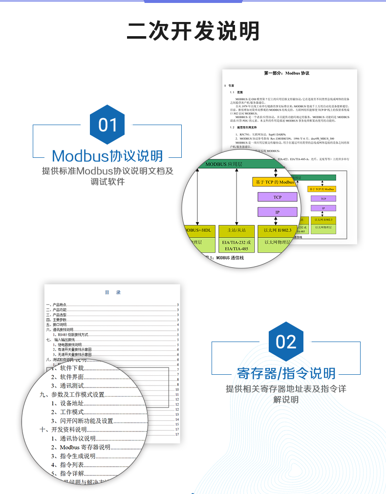 DAM12AIAO 模擬量采集模塊二次開發(fā)說明