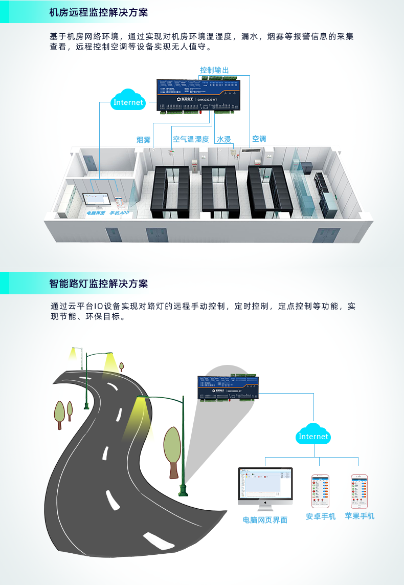 云平臺(tái) GPRS-323232-MT 遠(yuǎn)程數(shù)采控制器 應(yīng)用場(chǎng)合二