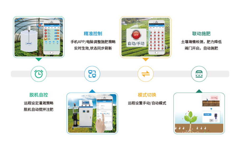 聚英水肥一體化系統(tǒng)運行原理