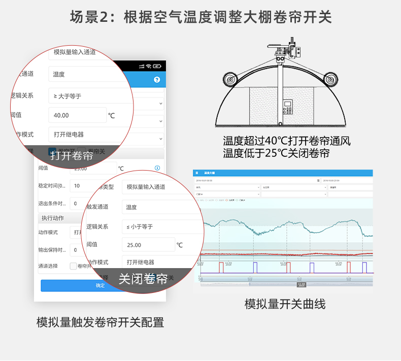 農(nóng)業(yè)養(yǎng)殖大棚遠程管控系統(tǒng)工作場景