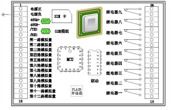 以太網(wǎng)遠(yuǎn)程供水測(cè)控系統(tǒng)應(yīng)用設(shè)備