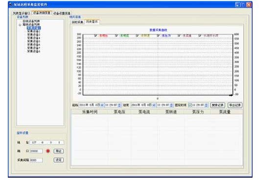 數(shù)據(jù)采集與監(jiān)控系統(tǒng)歷史記錄