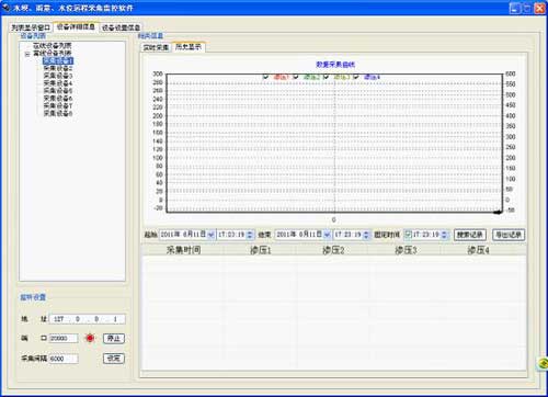 雨量、水位遠(yuǎn)程采集監(jiān)控軟件