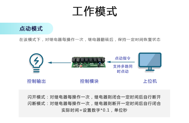 DAM-0808D 工業(yè)級數采控制器工作模式