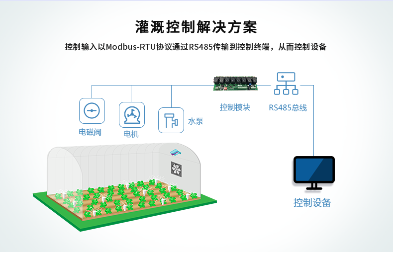 DAM-0808D 工業(yè)級數采控制器應用場景