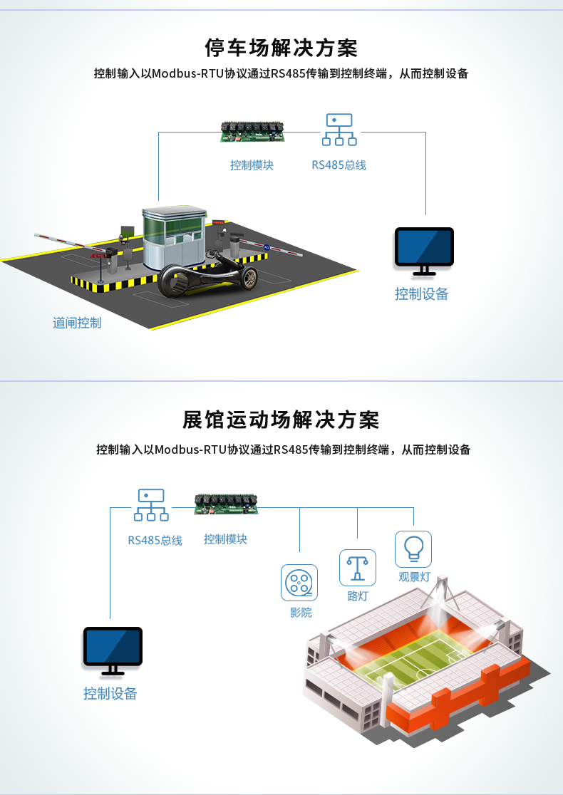 DAM-0808D 工業(yè)級數采控制器應用場景