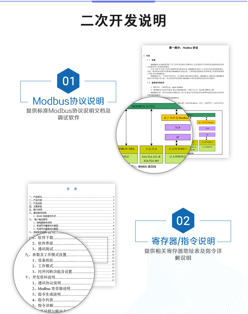 DAM-0808D 工業(yè)級數采控制器二次開發(fā)說明