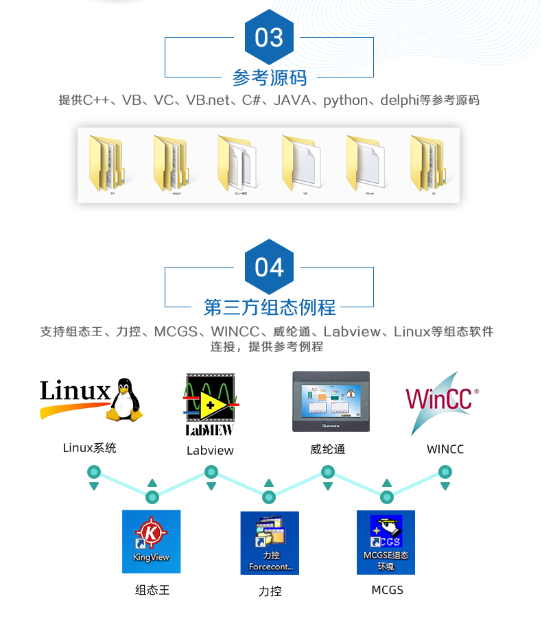 DAM-0808D 工業(yè)級數采控制器二次開發(fā)說明