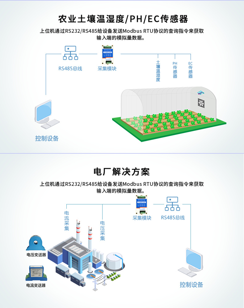 DAM02AIAO 模擬量控制模塊應(yīng)用場景