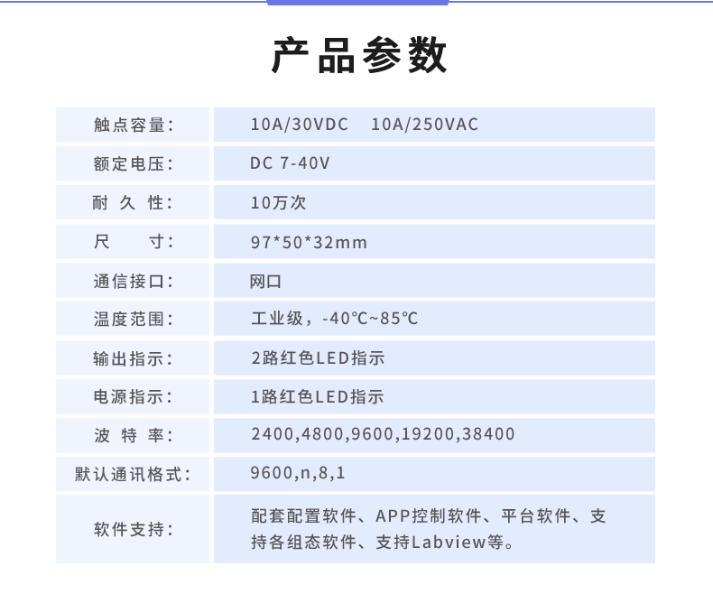 云平臺(tái) DAM-0200-N 遠(yuǎn)程智能控制器產(chǎn)品參數(shù)