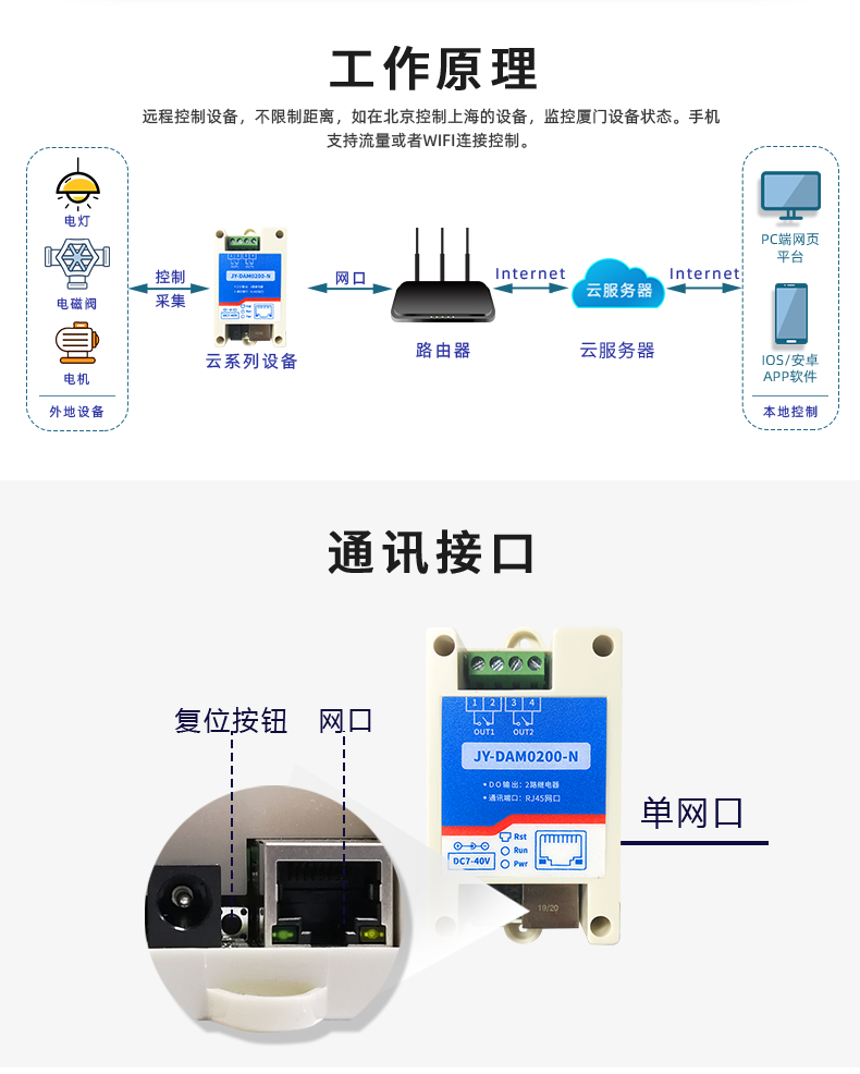 云平臺(tái) DAM-0200-N 遠(yuǎn)程智能控制器工作原理