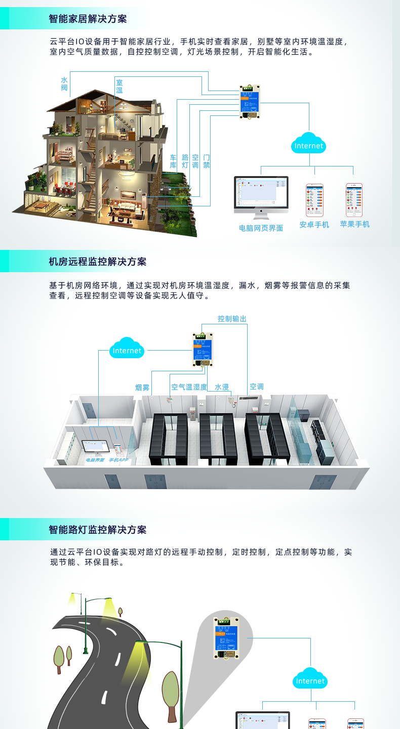 云平臺(tái) DAM-0200-N 遠(yuǎn)程智能控制器應(yīng)用場(chǎng)景