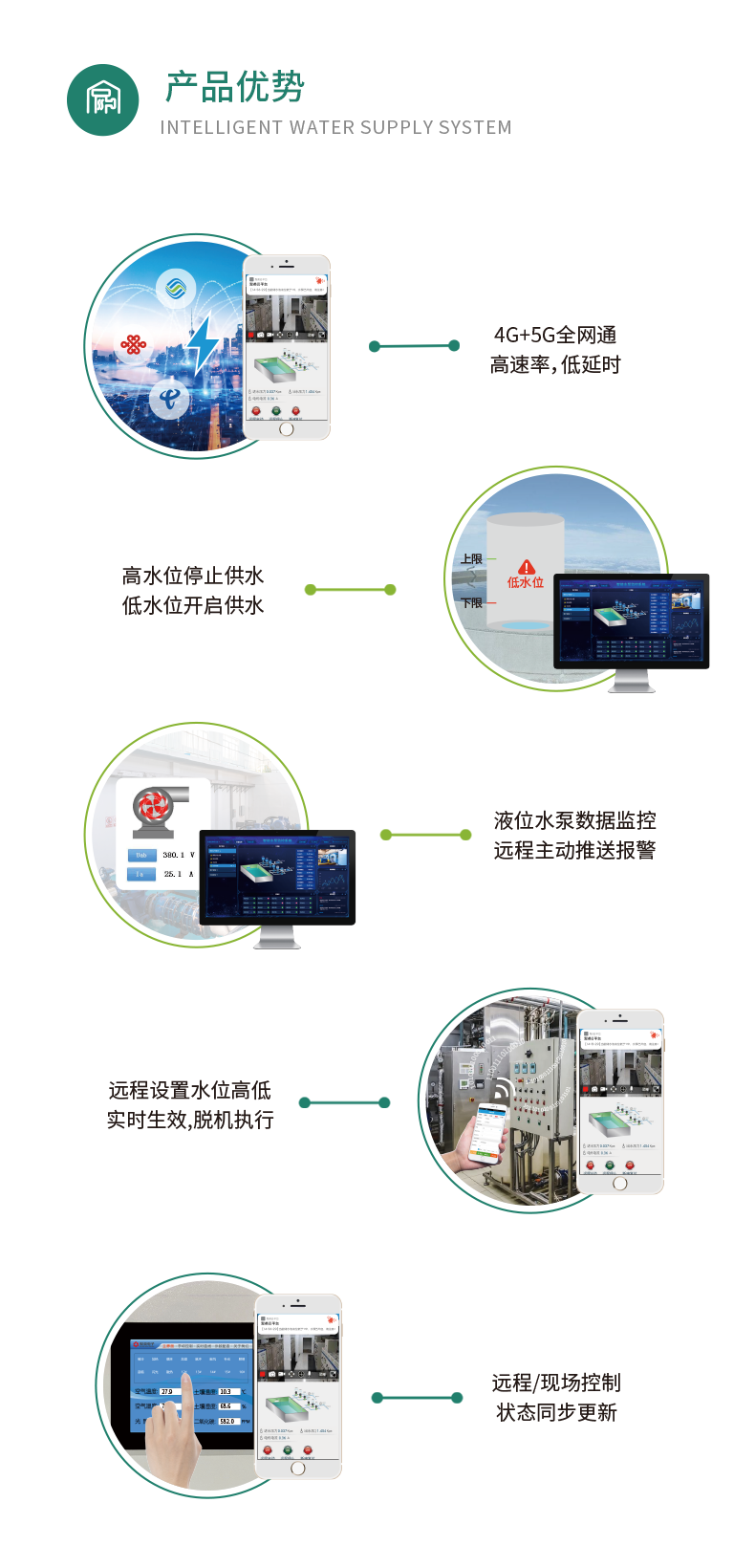 4路全自動(dòng)智慧水利物聯(lián)網(wǎng)系統(tǒng)高級(jí)版產(chǎn)品優(yōu)勢(shì)