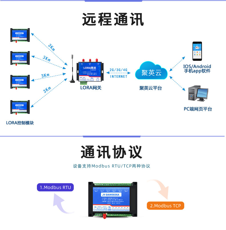 LoRa0606A LoRa無(wú)線(xiàn)控制模塊通信協(xié)議