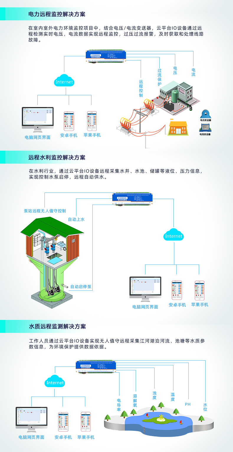 云平臺 DAM2424 遠程智能控制器應(yīng)用場景