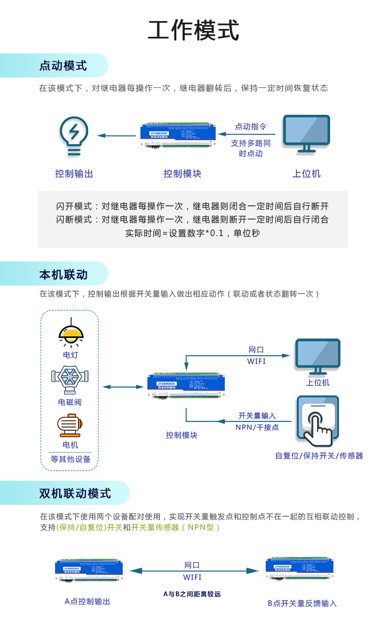 云平臺 DAM2424 遠程智能控制器工作模式