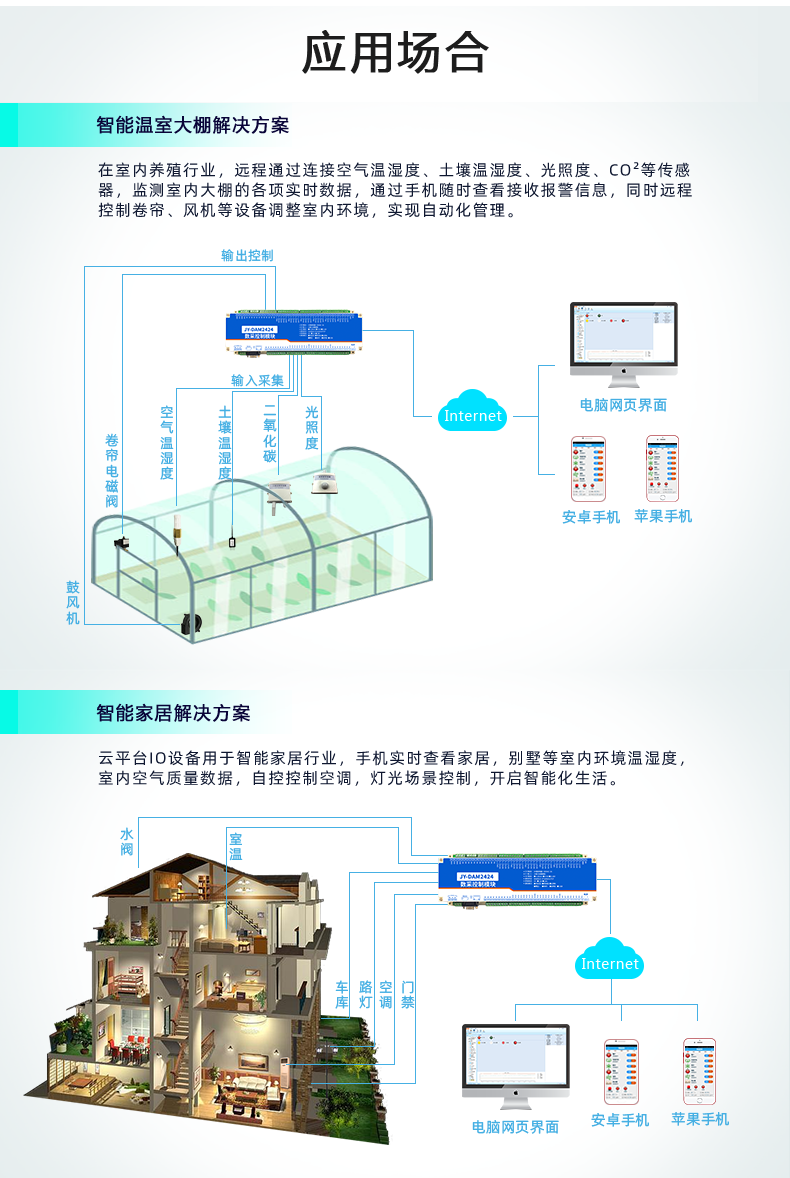 云平臺 DAM2424 遠程智能控制器應(yīng)用場景