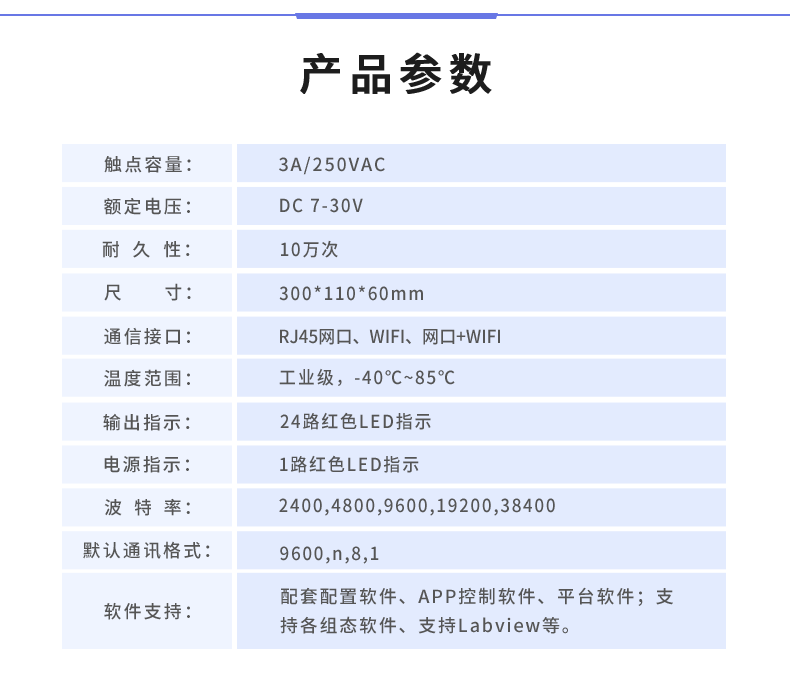 云平臺 DAM2424 遠程智能控制器產(chǎn)品參數(shù)