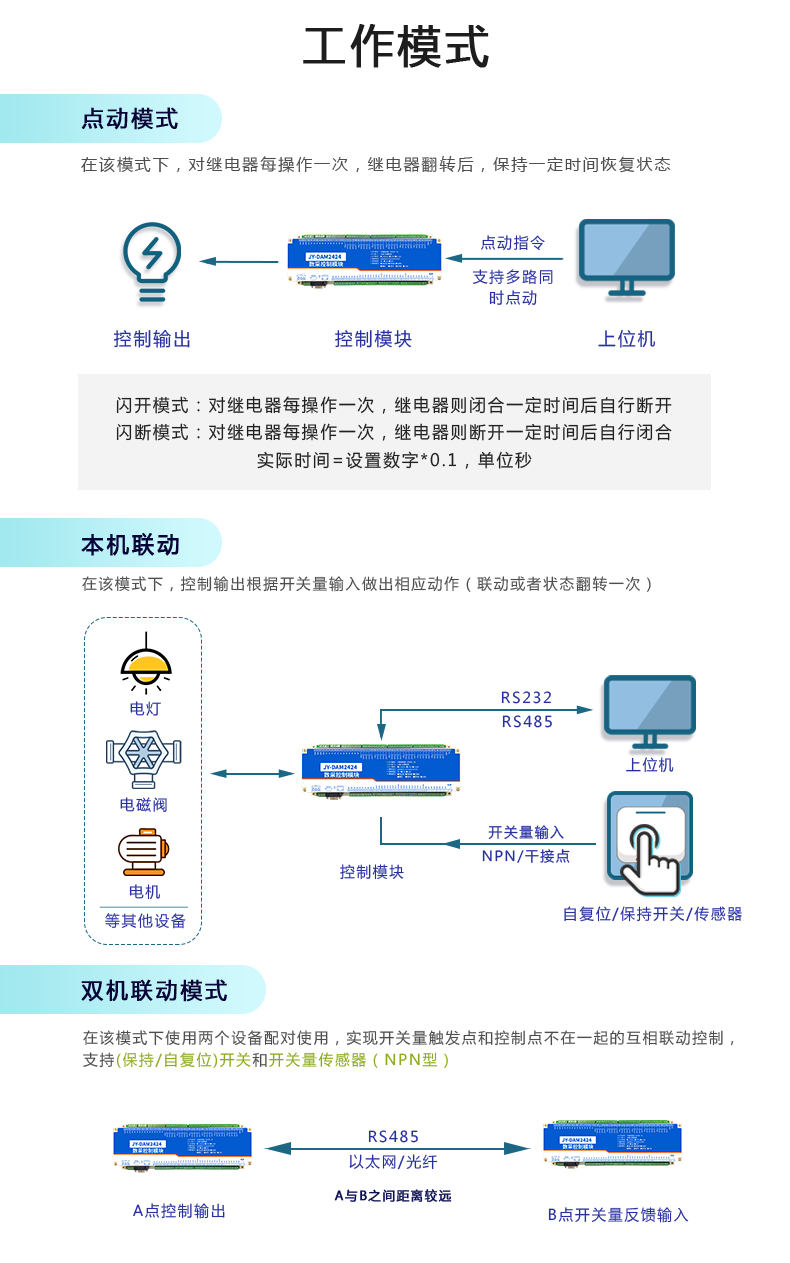 云平臺 DAM-2424 工業(yè)級I/O模塊工作模式