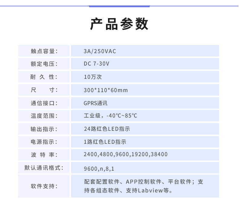 云平臺(tái) GPRS-2424 遠(yuǎn)程智能控制器 產(chǎn)品參數(shù)