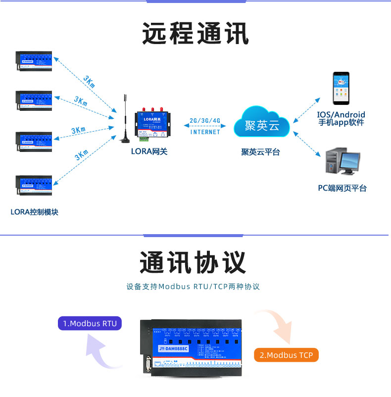 LoRa0888C LoRa無(wú)線控制模塊遠(yuǎn)程通訊