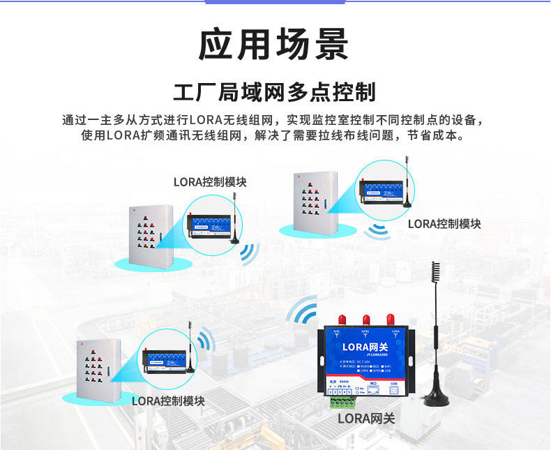 LoRa0888C LoRa無(wú)線控制模塊應(yīng)用場(chǎng)景