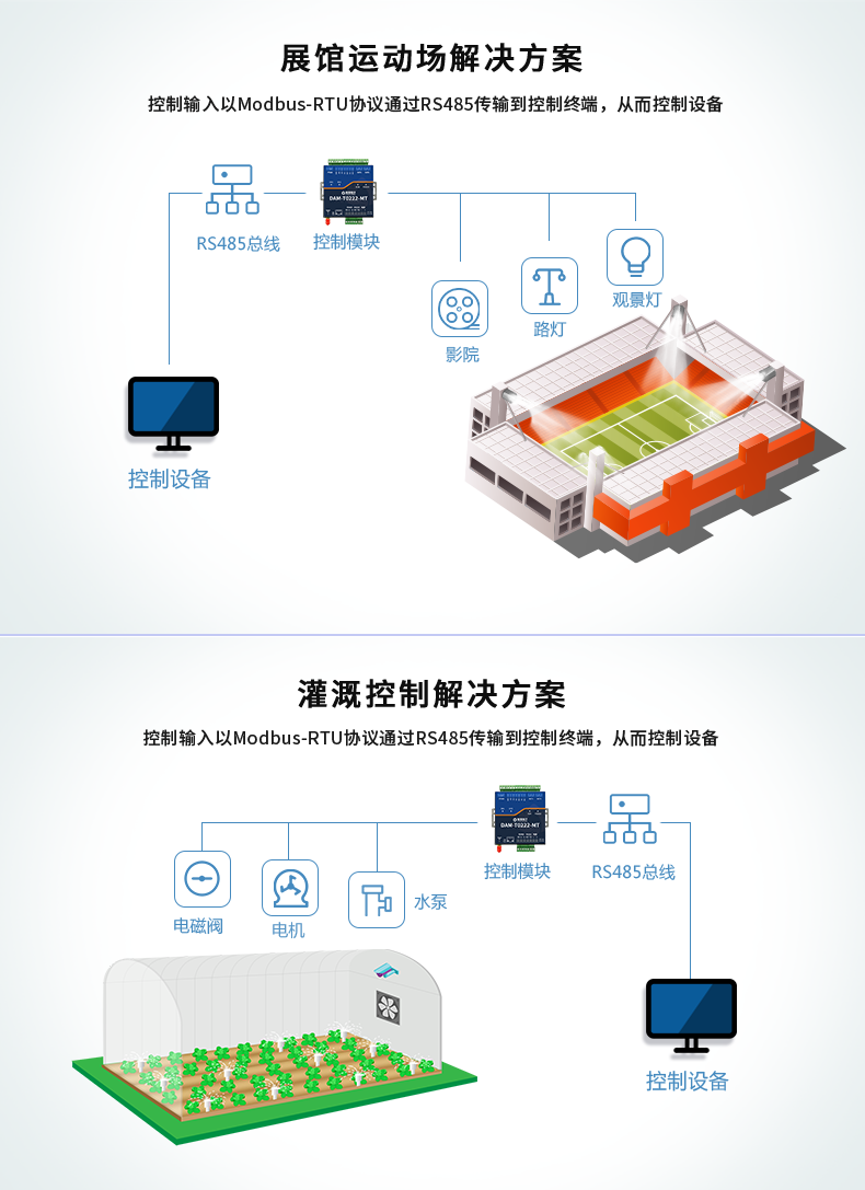 DAM-T2222-MT 工業(yè)級數(shù)采控制器應用場景