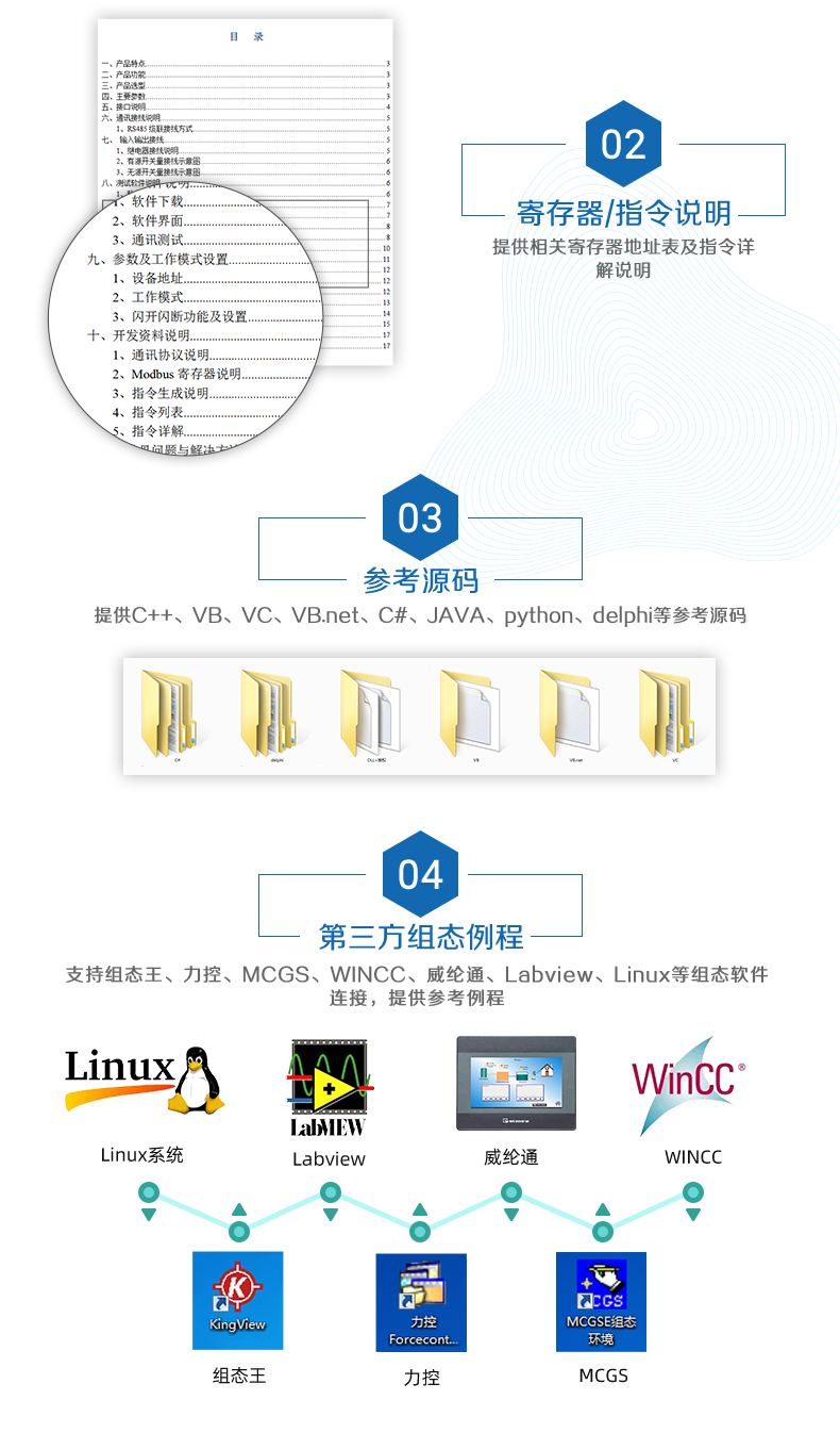 云平臺 DAM8884 網(wǎng)絡(luò)版 遠(yuǎn)程智能數(shù)采控制器二次開發(fā)說明