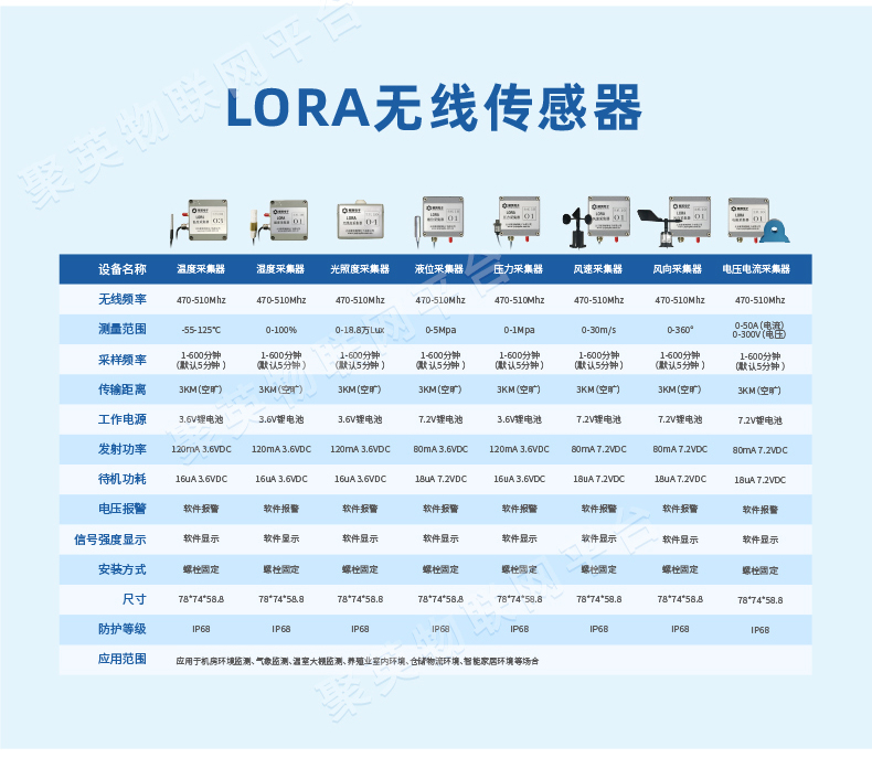 低功耗版Lora1000網(wǎng)關(guān)設(shè)備