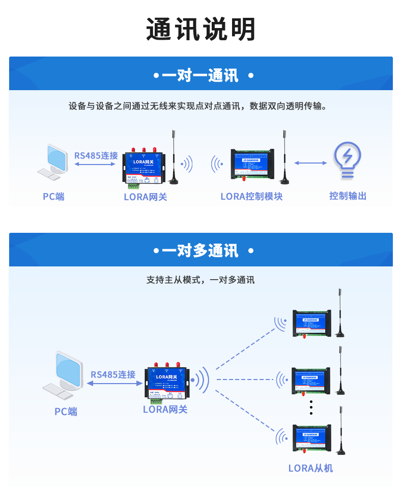 DAM4444 JY-LoRa無線控制模塊通訊說明