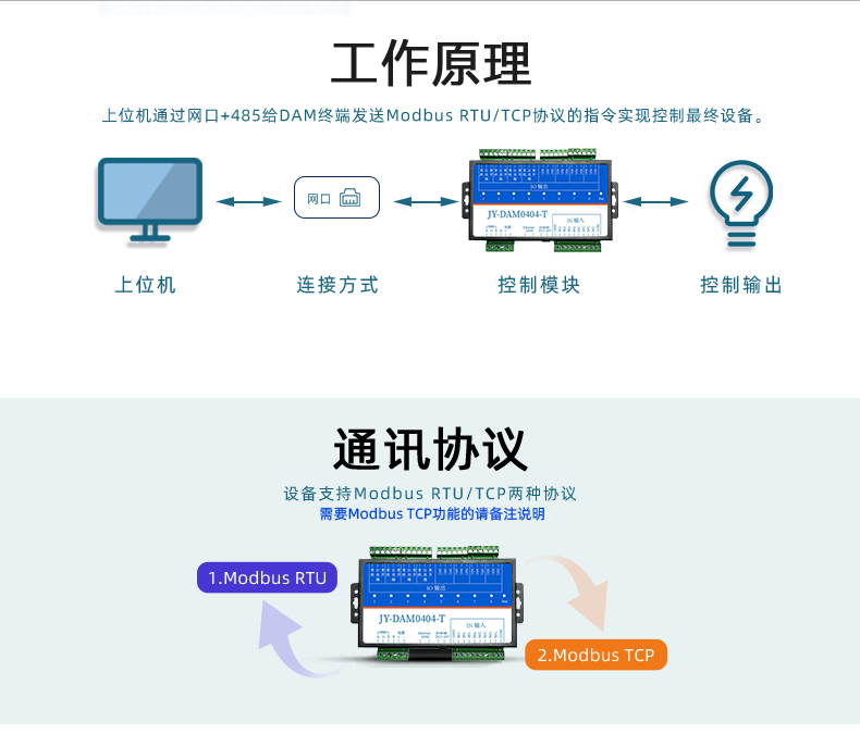 DAM-0404TA 工業(yè)級網(wǎng)絡(luò)控制模塊工作原理