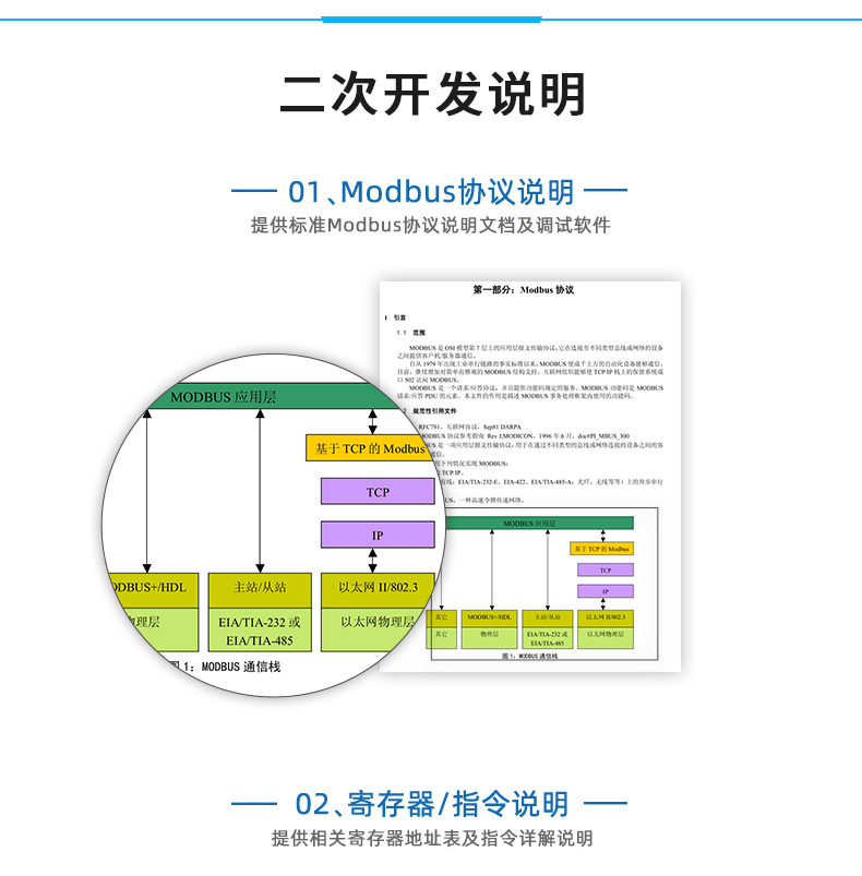 DAM-AITC 溫度采集模塊二次開(kāi)發(fā)說(shuō)明