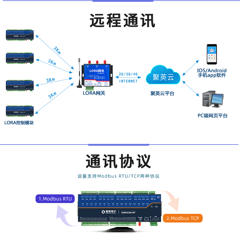 LoRa1616A-MT LoRa無線測控模塊遠(yuǎn)程通訊